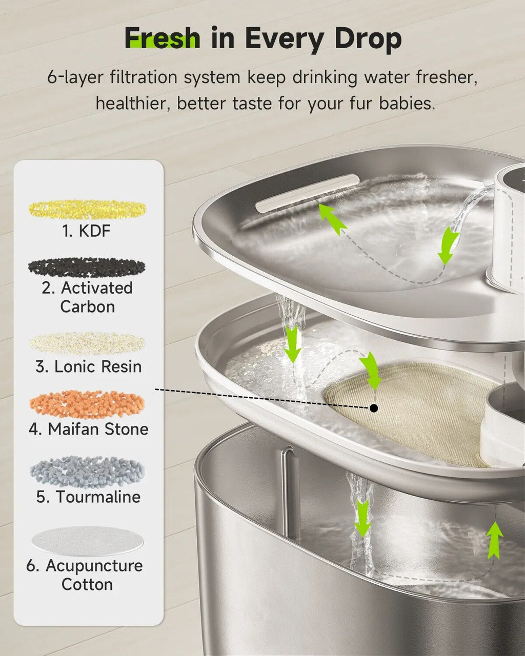 PetPeach Luxe Drinking Fountain